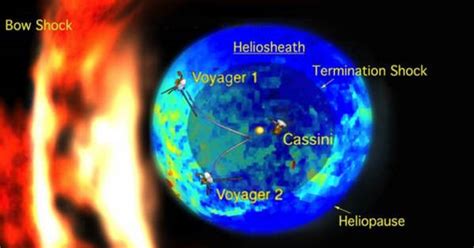 The Boundary of the Heliosphere has been Mapped - Assignment Point