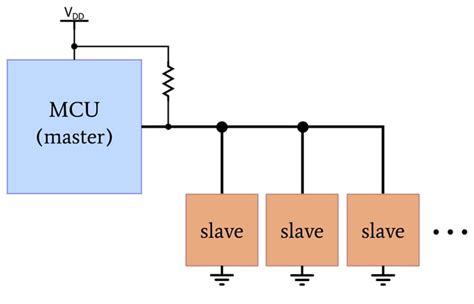 Serial Bus Wiring Diagram - Search Best 4K Wallpapers