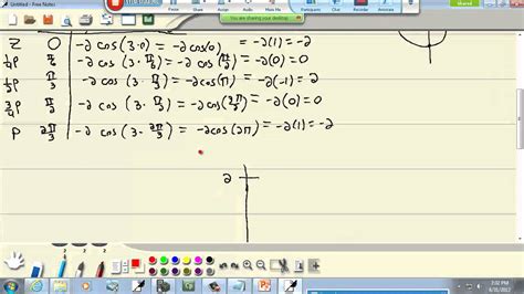 Trigonometry: Phase Shifts - YouTube