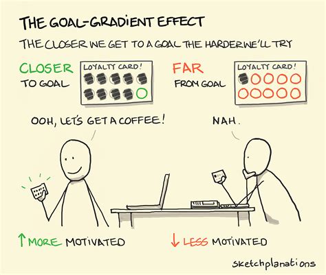 The haversine formula - Sketchplanations