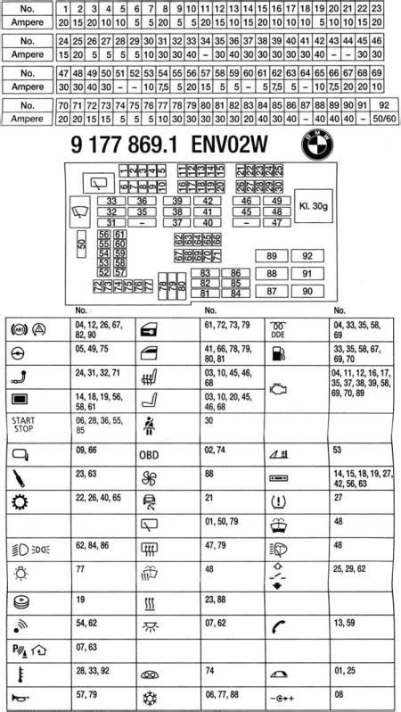 Bmw 328i 2011 Fuse Box Diagram