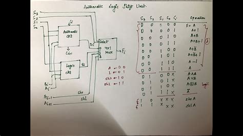 Arithmetic Logic Shift Unit - YouTube