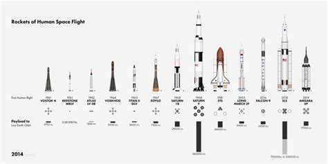 All Categories - Science News