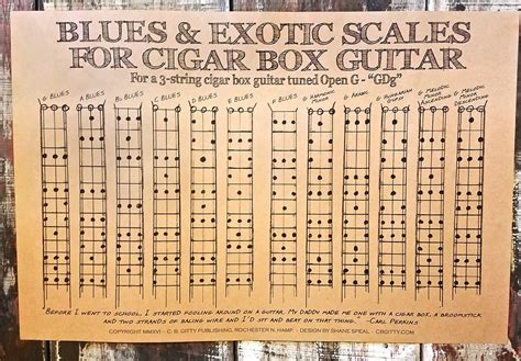 The wreck of the edmund fitzgerald by gordon lightfoot 3 string open g ...