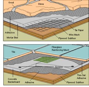 Tile Floor Underlayment Options | HomeTips