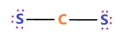 CS2 lewis structure, molecular geometry, bond angle, hybridization