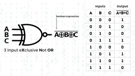 XNOR Gate | A tutorial with the Truth Table and use cases – Computer ...