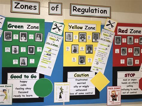 Zones Of Regulation Powerpoint For Parents - Printable Templates Free