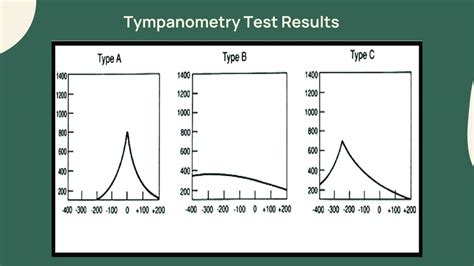 What Does a Tympanometry Test Do? Should I Get One?