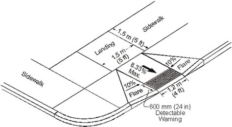 This illustration shows the recommended layout and dimensions for curb ramps at intersections ...