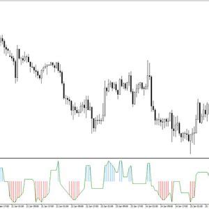 Kwan NRP Indicator (MT4) - Free Download - Best Forex Indicators - Forex Racer