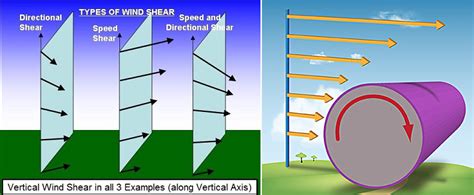 Formation and tracking of tornadoes | Weather Curious