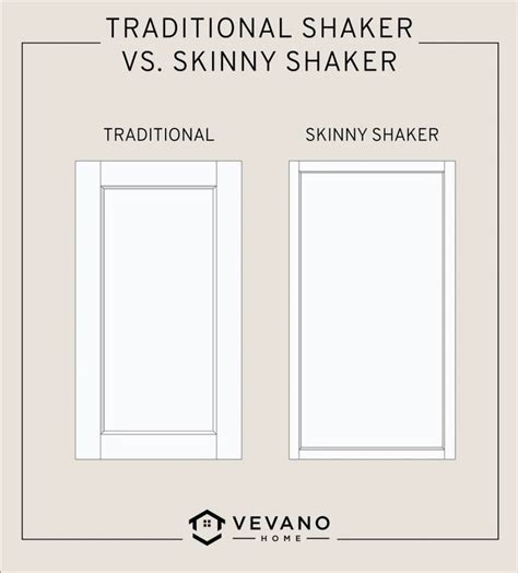 The Ultimate Guide to Shaker Cabinets | Shaker style cabinetry, Shaker ...