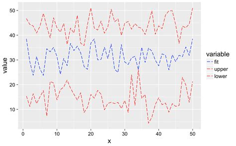 r - Set legend according to line colour using ggplot - Stack Overflow