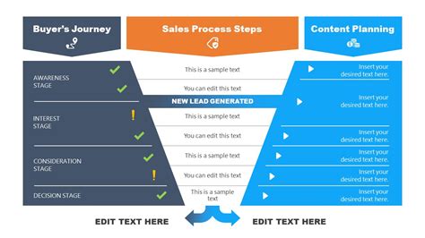 Buyer Funnel Sales Process PowerPoint Template - SlideModel