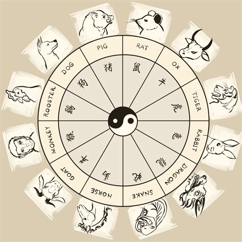 What Animal Am I On The Chinese Zodiac