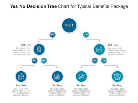 Yes No Decision Tree Chart For Typical Benefits Package Infographic ...