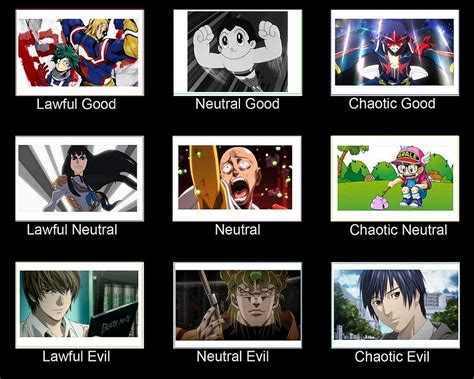 random anime alignment chart | Alignment Charts | Know Your Meme