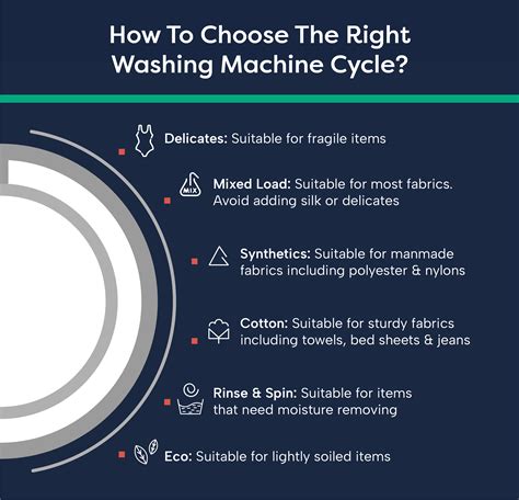 Washing Machine Cycles Explained | Pacifica Group