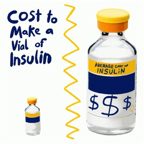 Cost To Make A Vial Of Insulin Average Cost Of Insulin Sticker - Cost To Make A Vial Of Insulin ...