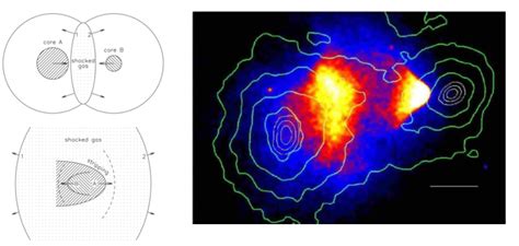 The Bullet Cluster: Evidence for Dark Matter or Not