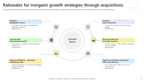 Inorganic Growth Strategies Powerpoint Ppt Template Bundles PPT Slide