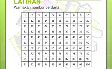 Nombor Perdana Dan Nombor Gubahan Sumber Pengajaran – Otosection