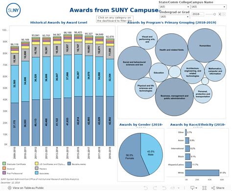 List Of Suny Schools | Examples and Forms