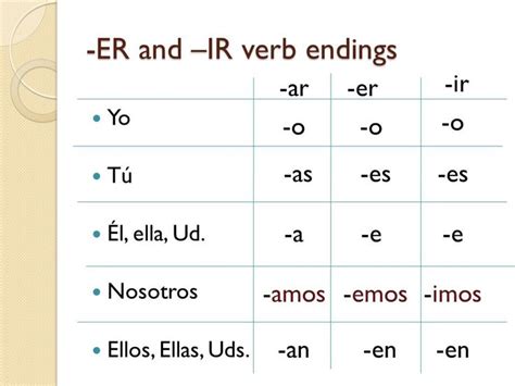 Past tense er ir verbs spanish - tbstorm