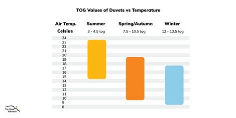 Duvet TOG Guide: Finding the Perfect Duvet | The Sleep Advisors