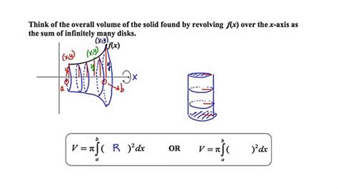 MathCamp321: Calculus - Volumes of Revolution - Disk (part 1) [6.2a] - YouTube