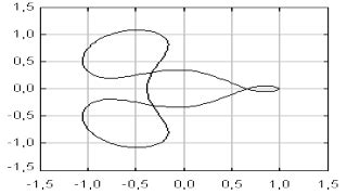 Arenstorf orbits