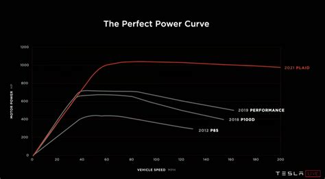 Tesla Model S Plaid. Everything you want to know.