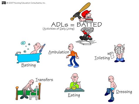 Adls Activities Of Daily Living | Activities of daily living, Nursing mnemonics, Nursing school ...