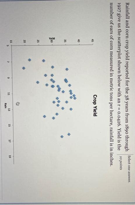 Solved Select one answer Rainfall and corn crop yield | Chegg.com