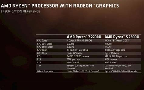 Amd Ryzen 5 Pro 2500U Benchmark - W/ radeon vega mobile gfx class: