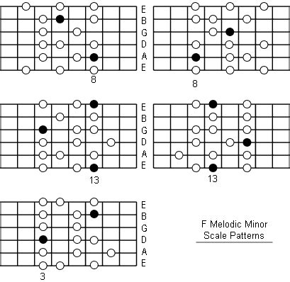 F Melodic Minor Scale: Note Information And Scale Diagrams For Guitarists