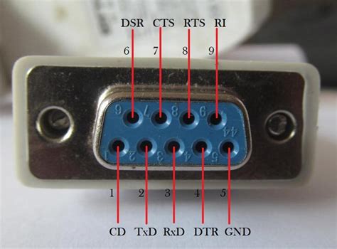 What is serial (RS232) port interface - PBXDom