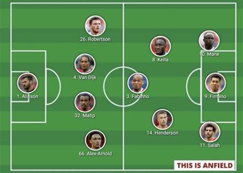 Confirmed Liverpool lineup vs. Burnley as Salah and Mane start ...