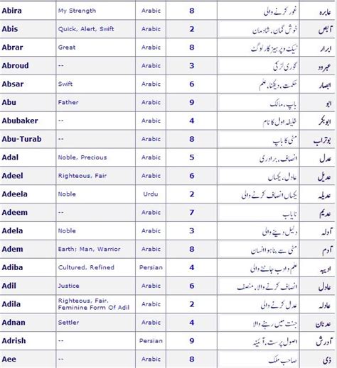 Pakistani Baby Boy Names in Urdu with Meanings 2015. Muslim Baby Names, Muslim Names, Arabic ...