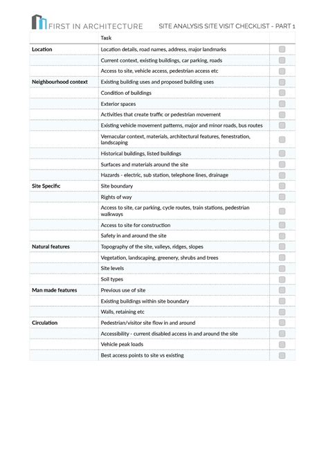 Site Analysis Site Visit Checklist - SITE ANALYSIS SITE VISIT CHECKLIST - PART 1 Task Loca%on ...