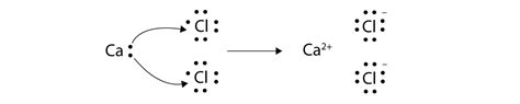 Electron Transfer: Ionic Bonds