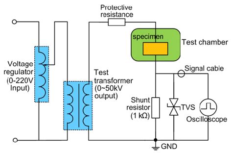 Schematic view of surface leakage current measurement. | Download ...