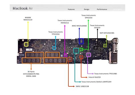 Apple MacBook Air 2012