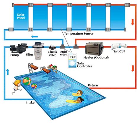 Pool Heater Plumbing Diagram