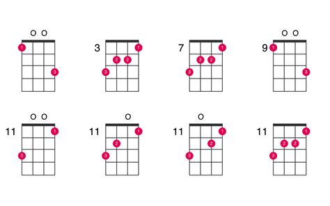 Les 80+ meilleures c#aug chord 223666-C aug chord piano - Jpdiamukpict2rit