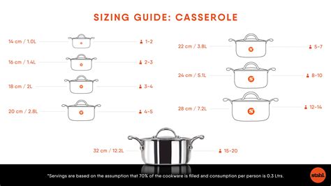 Stahl Cookware Sizing Guide – Stahl Kitchens