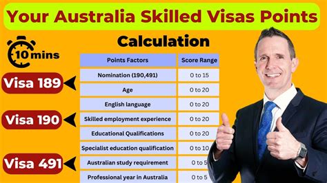 Mike Williams Kabar: Skilled Immigration Australia Points Calculator