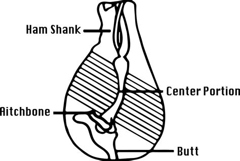 Whole Hams - Cooking & Storage Tips | Clifty Farm