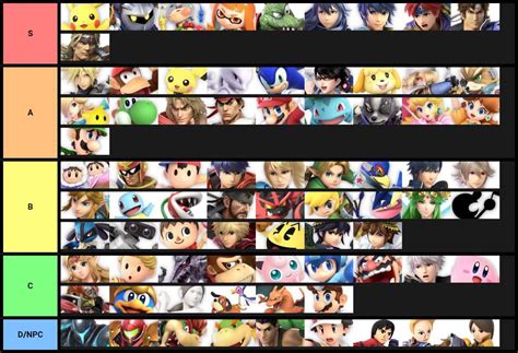 My SSBU Tier List | Smash Amino